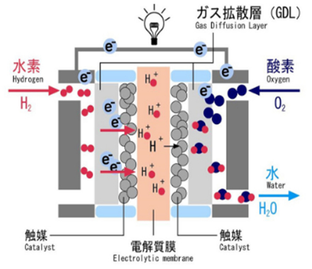 固体高分子燃料电池（PEFC）用气体扩散层